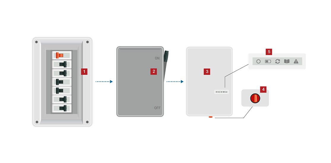  A diagram illustrates the process of turning off the solar power system, showing an electrical panel, a disconnect box, and an inverter with an on/off switch. 