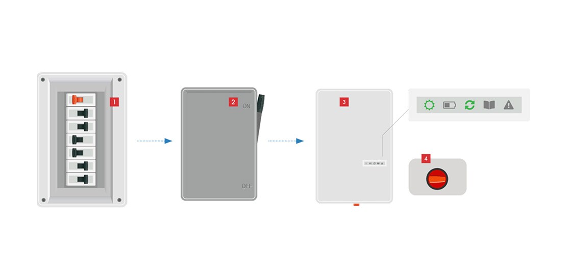  A diagram illustrates the process of turning on a home solar power system,  showing an electrical panel, a disconnect box, and an inverter with an on/off switch. 