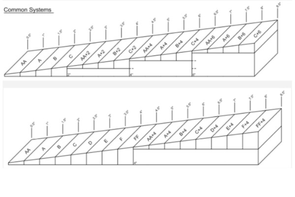 Diagram of standard vs. extended taper insulation panel systems